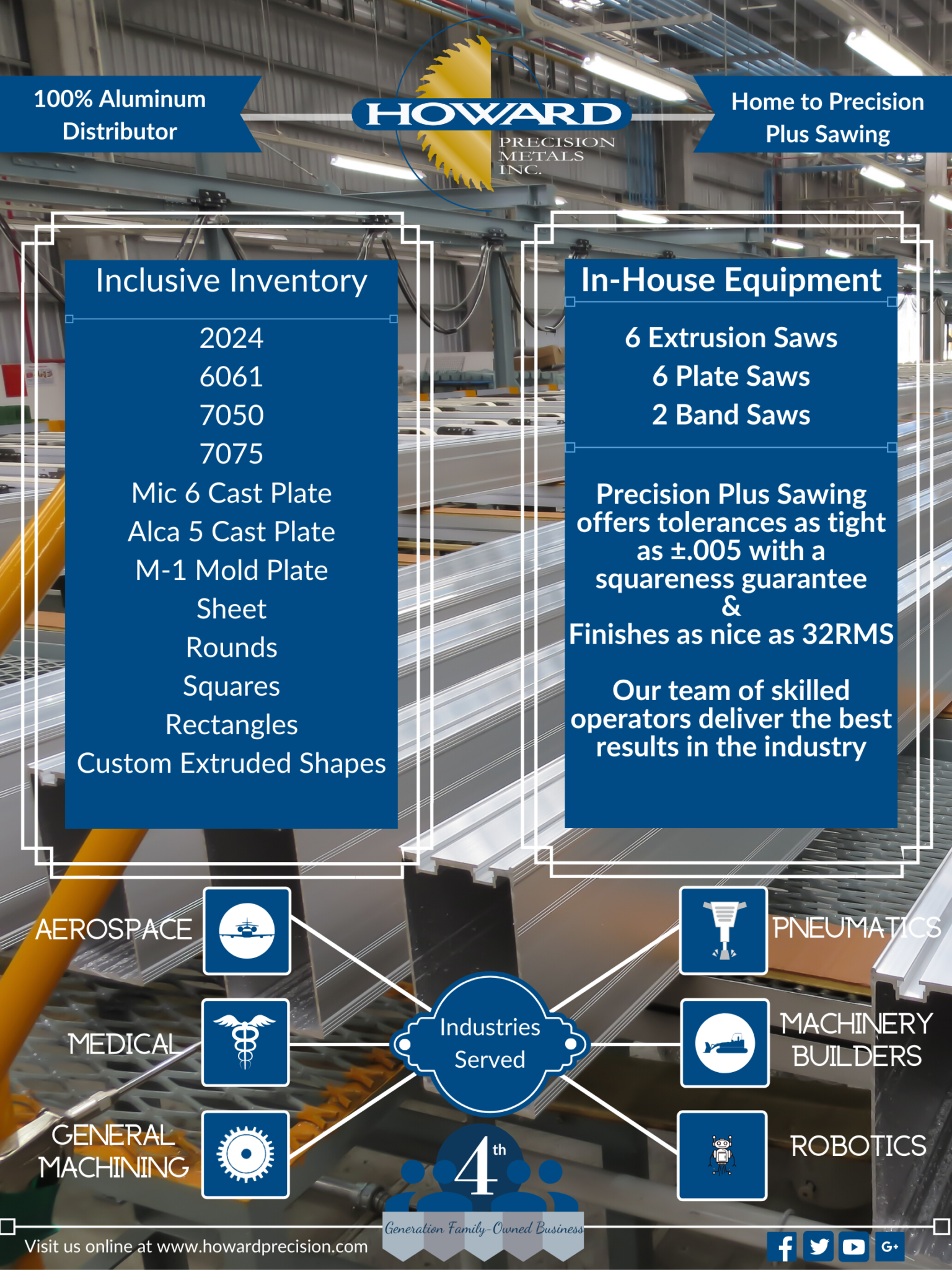 The Ultimate Aluminum Supplier & precision Saw House-Howard Precision Metals Howard Precision Metals|Ultimate ALuminum Supply Company