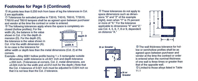 Aluminum Extrusion Companies
